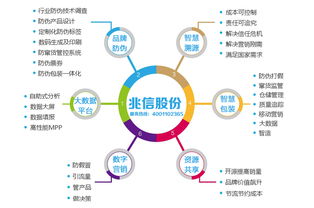 質(zhì)量追溯系統(tǒng) 助力肉食產(chǎn)品質(zhì)量