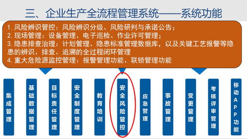 文件解讀 江蘇省化工企業安全生產信息化管理平臺建設基本要求 試行 中篇