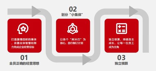 比佛利管理咨詢 引領企業從管理走向經營